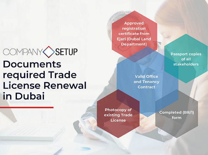 Documents required for Trade License Renewal